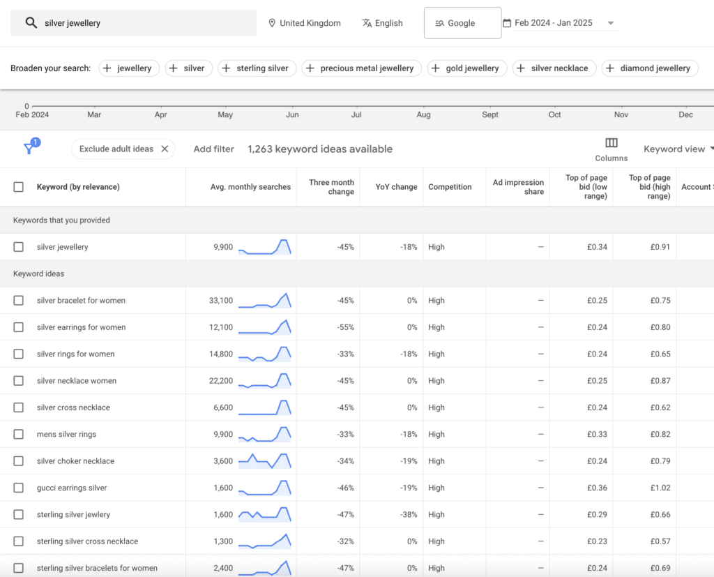 Google keyword planner to find keywords