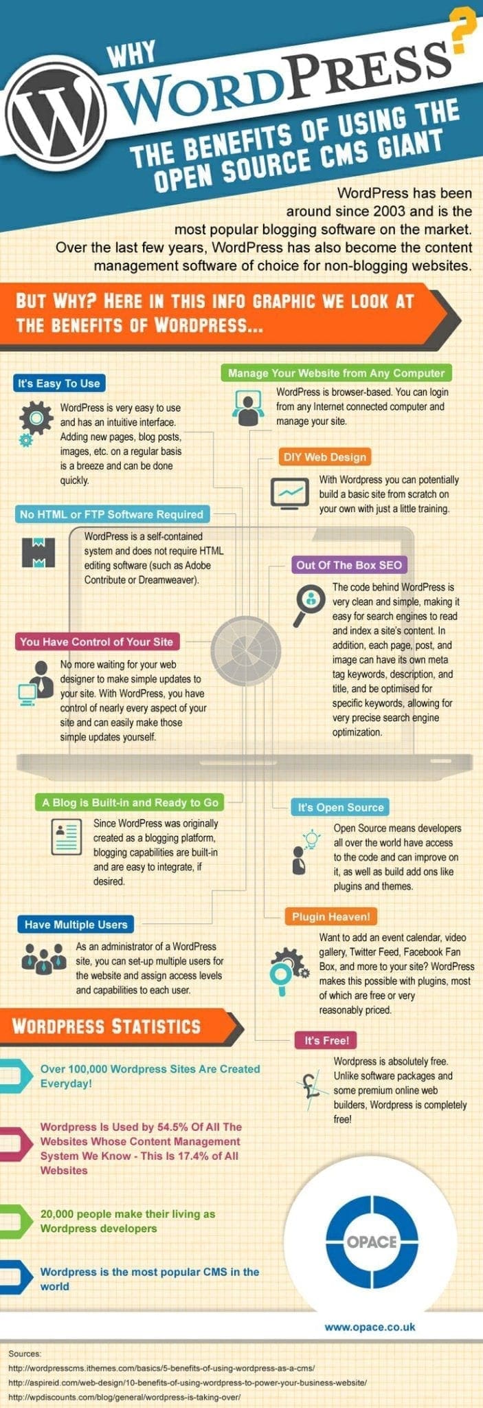 Advantages and benefits of wordpress infographic Wordpress web design infographic