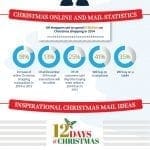 Christmas mailing infographic 150x150 1 - infographics: an essential component of your digital marketing Christmas-mailing-infographic-150×150