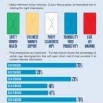 How to create impact with direct mail 150x150 1 - infographics: an essential component of your digital marketing How-to-create-impact-with-direct-mail-150×150