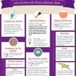 Kitchen makeover ideas for 2014 150x150 1 - infographics: an essential component of your digital marketing Kitchen-makeover-ideas-for-2014-150×150