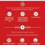 Spi lasers rapid prototyping infographic adding real value to industry 150x150 1 - infographics: an essential component of your digital marketing Spi-lasers-rapid-prototyping-infographic-adding-real-value-to-industry-150×150