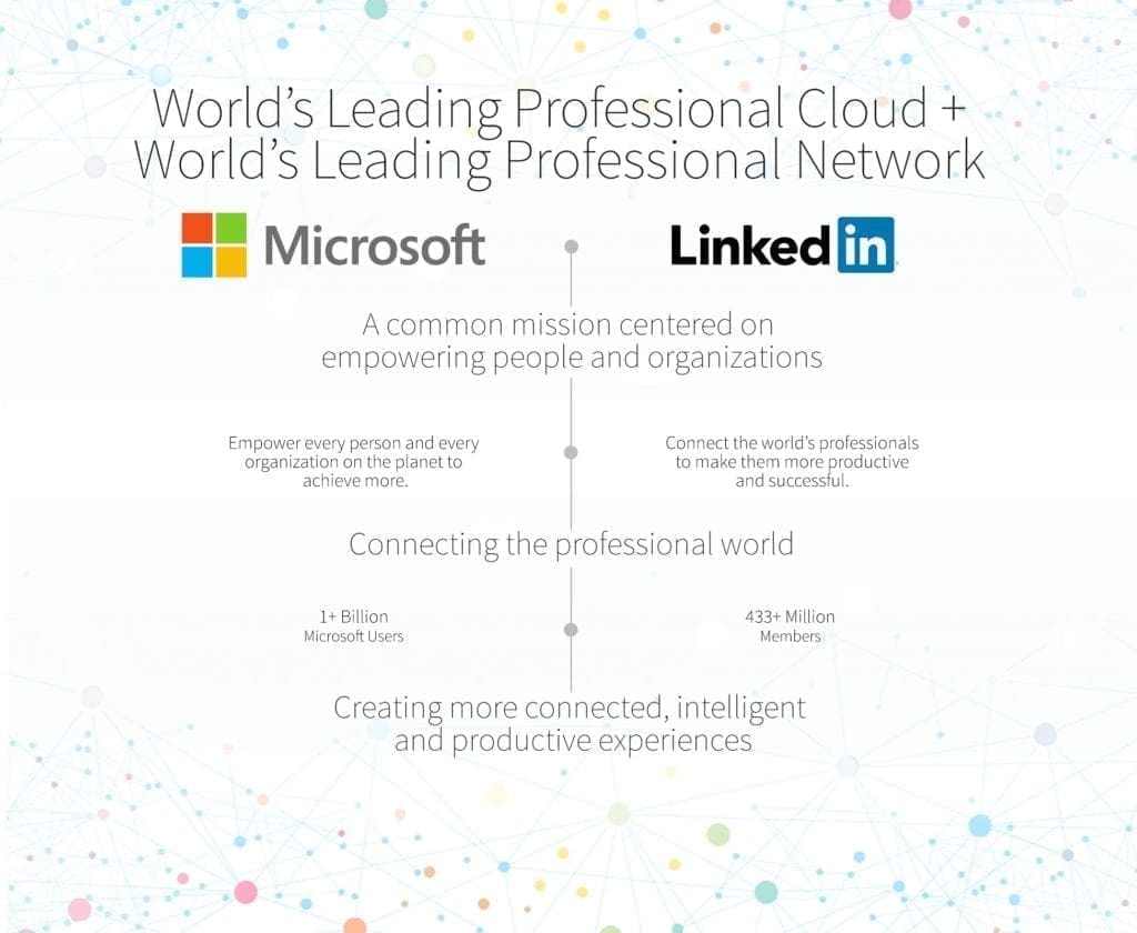 Microsoft acquires linkedin