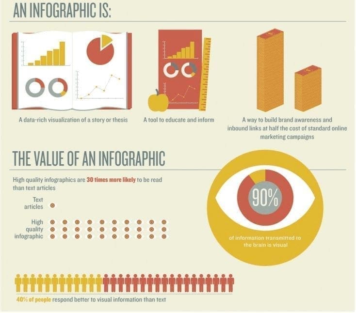 A example of an infographic from the next web - how to build powerful backlinks using infographics & video content A example of an infographic from the next web