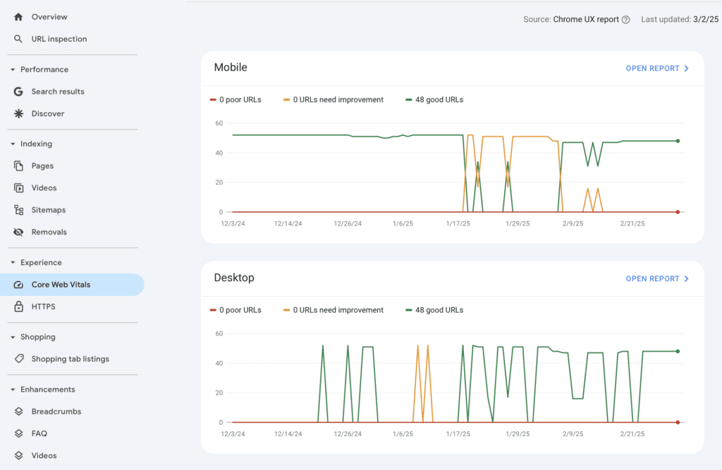 Core web vitals seo analysis Core web vitals seo analysis