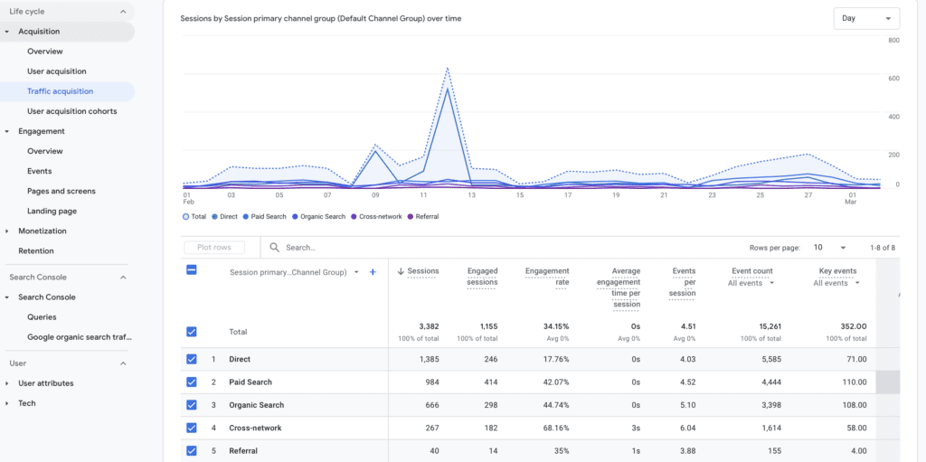 Ga4 engagement rate seo analysis Ga4 engagement rate seo analysis
