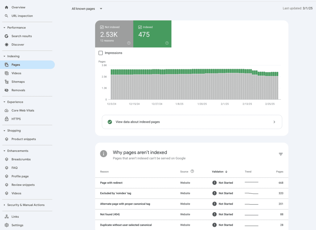 Gsc page indexing analysis Gsc page indexing analysis