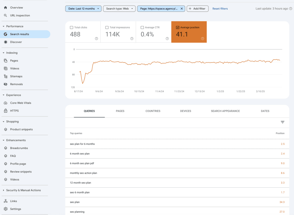 Rank tracking in google search console