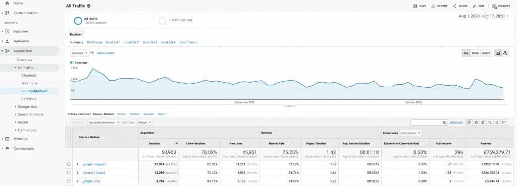 Google analytics to measure digital marketing success Google analytics to measure digital marketing success