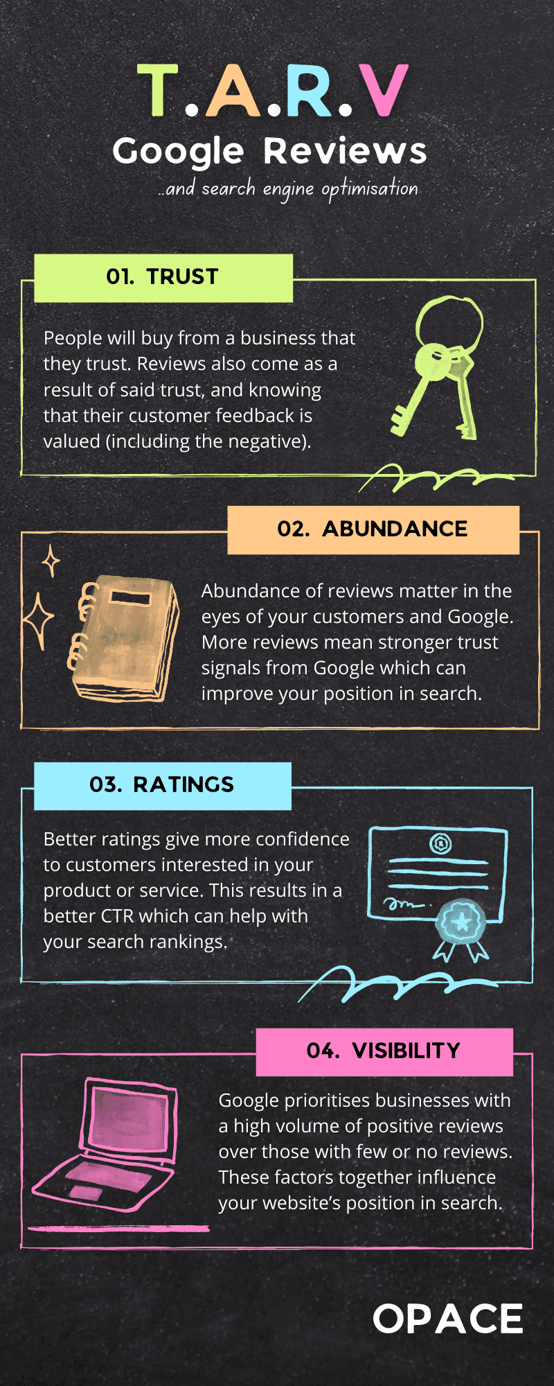 T. A. R. V - do reviews help seo infographic