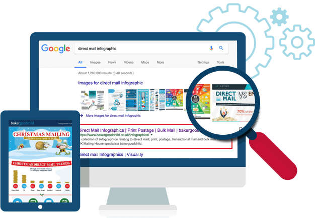 Birmingham Infographic Design Company