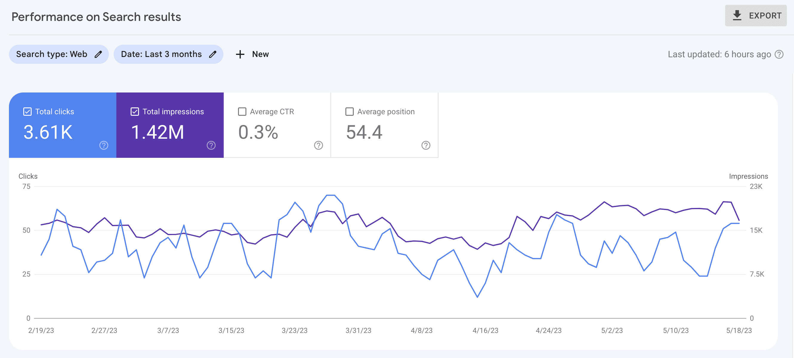 Chatgpt google search console data and seo analysis - how to use chatgpt with google search console csv data: seo analytics prompts Chatgpt google search console data and seo analysis