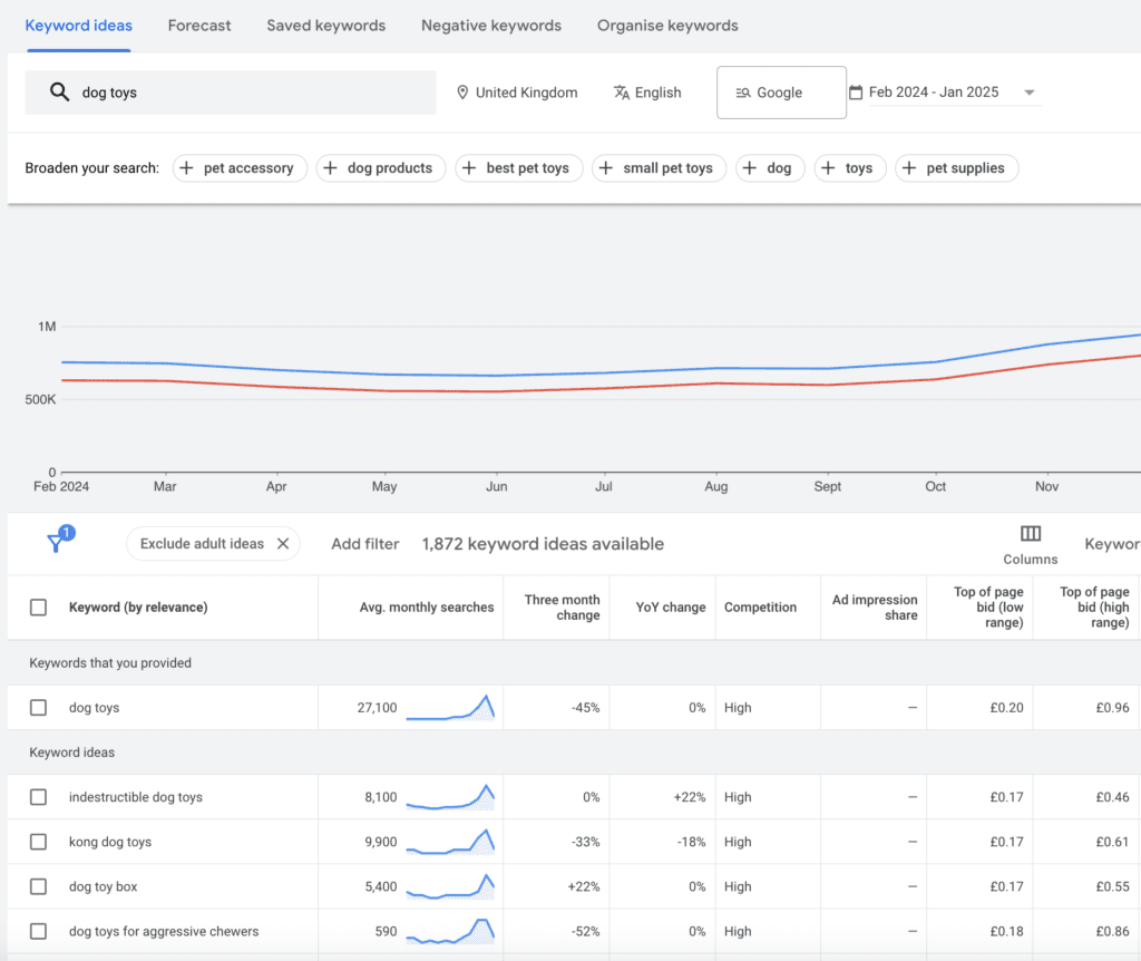 Seo keyword research Seo keyword research