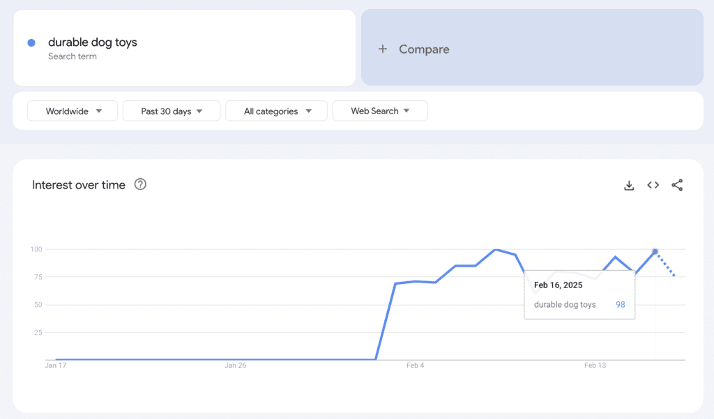 Google trends for seo keyword analysis